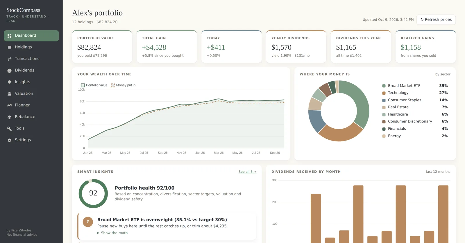 StockCompass dashboard with portfolio value, gains, dividends and charts