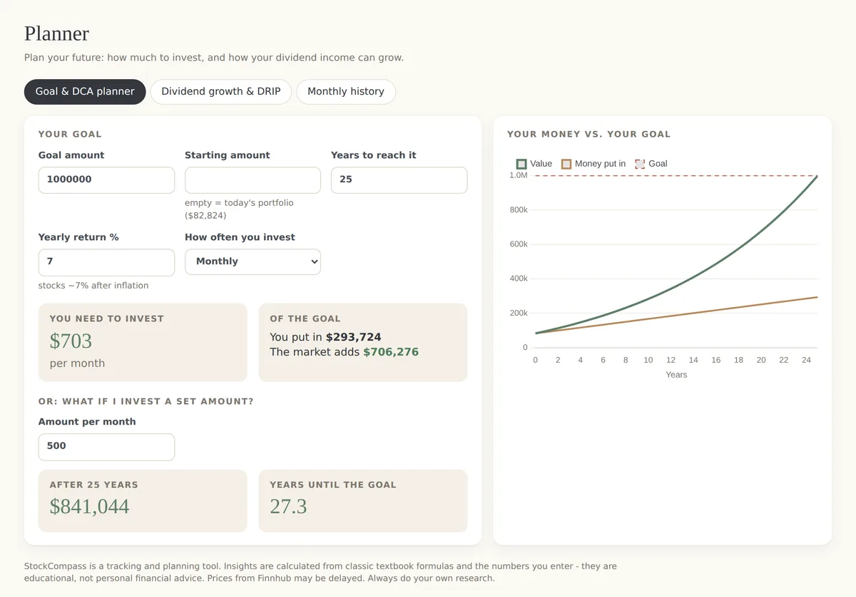 DCA goal planner with chart