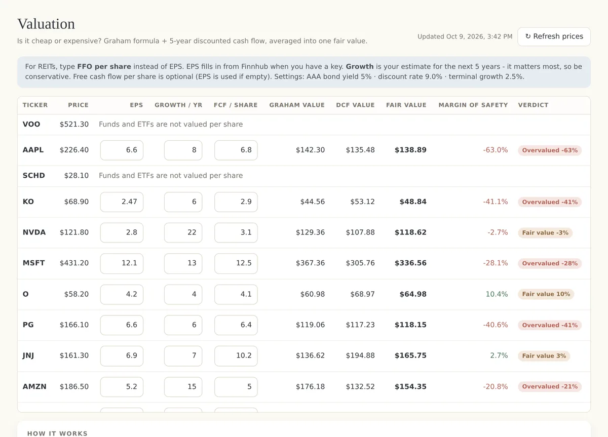Intrinsic value table with verdicts